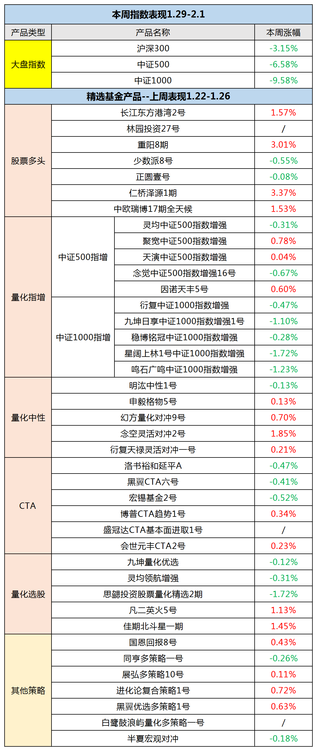 浮动收益产品本周净值1.29-2.1xlsx_Sheet1.png